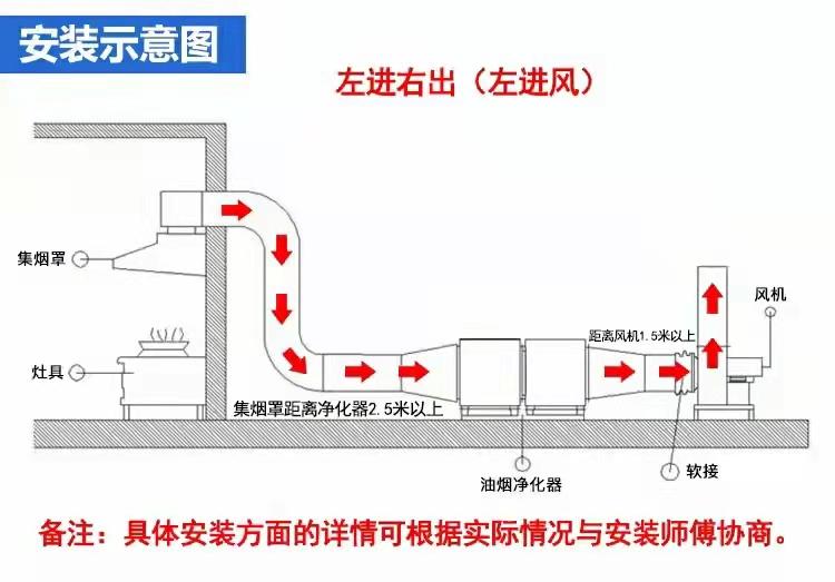 博鱼官网入口（中国）有限公司如何安装？（这里有详细的安装示意图） 第1张